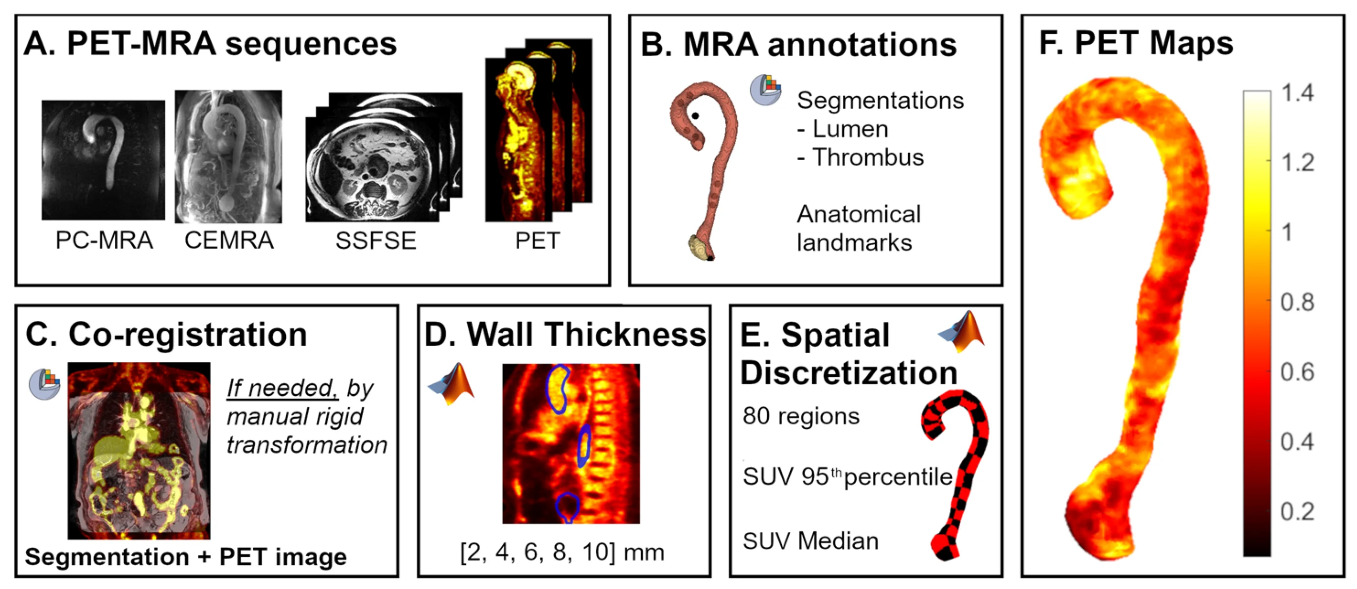 Bragulat-Arevalo Applied Science 2025